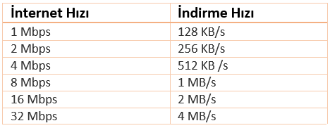 internet hizi ile indirme hizi arasindaki iliski serdar yilmaz