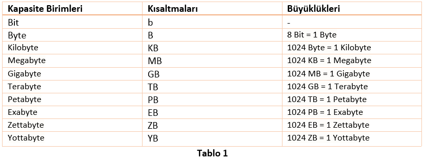 internet hizi ile indirme hizi arasindaki iliski serdar yilmaz